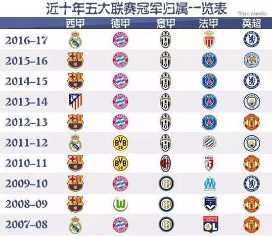 突出表现以